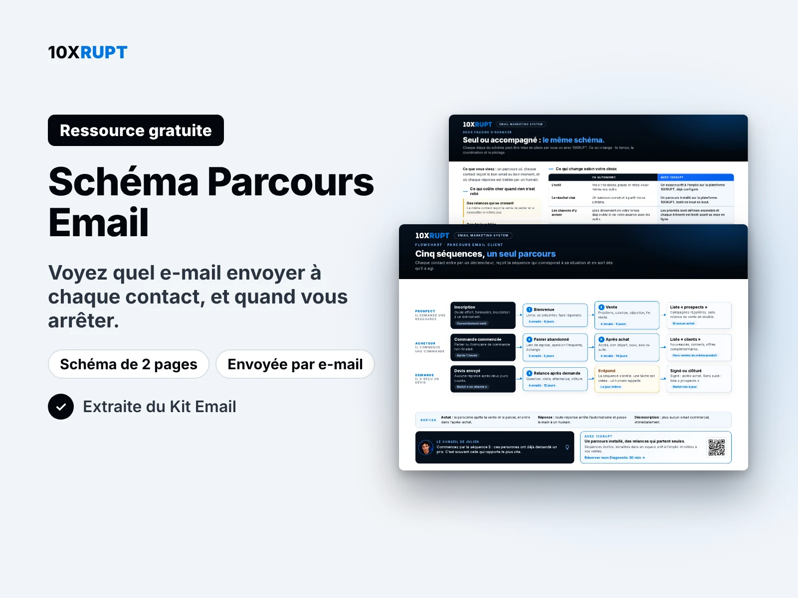Schéma Parcours Email : détail de la ressource gratuite
