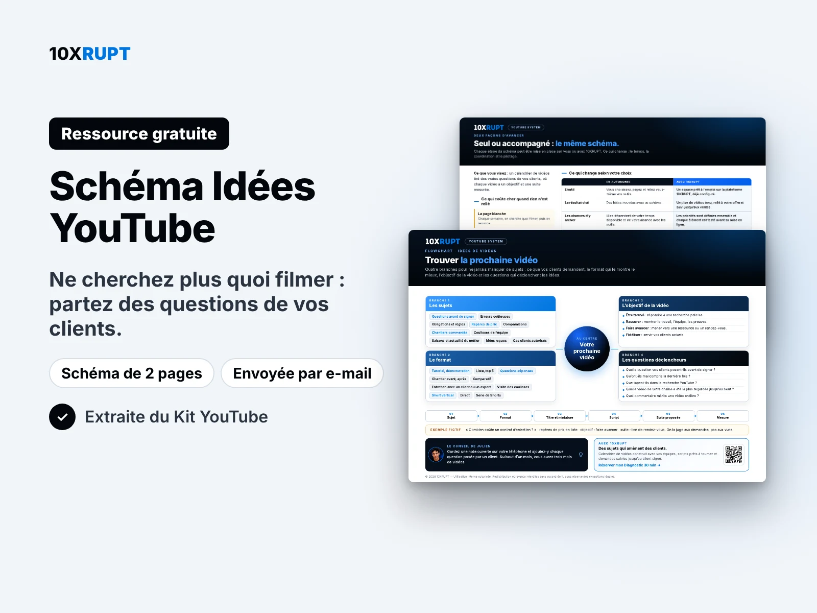 Schéma Idées YouTube : détail de la ressource gratuite